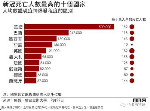 世界疫情爆料最新,疫苗接种进展与变异病毒挑战