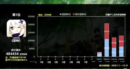 米哈游60爆料视频,新游戏元素与剧情前瞻