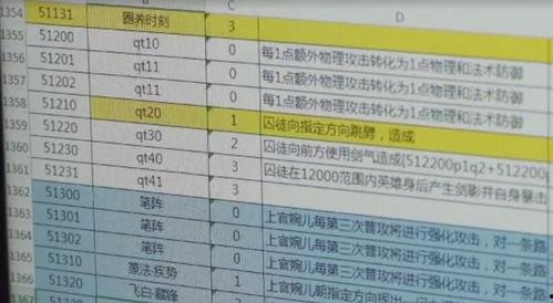 爆料婉儿新皮肤视频下载,炫酷特效,惊艳亮相! 第3张 爆料婉儿新皮肤视频下载,炫酷特效,惊艳亮相! 第3张