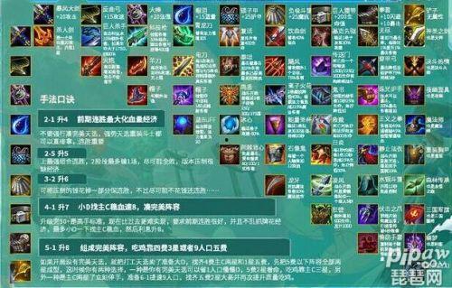 云顶之弈最新皮肤爆料表,炫彩登场,英雄风采再升级 第2张 云顶之弈最新皮肤爆料表,炫彩登场,英雄风采再升级 第2张