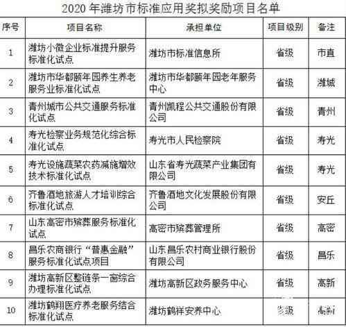 爆料新闻有哪些奖励项目,丰厚回报等你来拿！