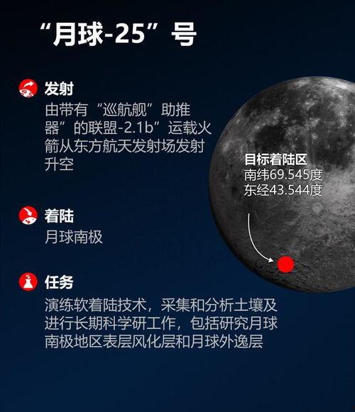 俄罗斯月球专家爆料新闻,揭秘月球背面惊人秘密 第2张 俄罗斯月球专家爆料新闻,揭秘月球背面惊人秘密 第2张